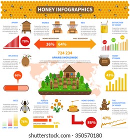 Honey infographics set with bee product information and charts vector illustration