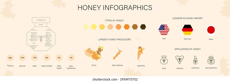 Honey Production. Honey Infographics. Nutritional Value, Types, Use Of Honey. Export And Import Of Honey. Image Of Cards, Drawing Of A Flag. Icon Of Medicine, Food, Cosmetics, Spa Procedures.