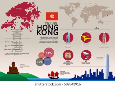 Hong Kong Travel Infographic. Vector graphic travel images and icons representing Hong Kong.