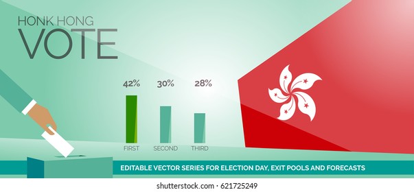Honk Hong's flag election day, voting box and exit pools charts