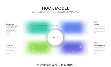 Modelo de gancho de Plantilla de Anuncio de diagrama infográfico de estrategia de diseño de comportamiento con Vector de ícono tiene desencadenador, acción, recompensa variable y ciclos de inversión. Producto que forma hábitos. Presentación.