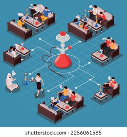 Composición isométrica de la barra de Hookah con un gran icono de Hookah en el centro y amigos relajándose y pasando tiempo juntos ilustración vectorial