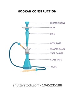 Hookah construction with names of parts, flat vector illustration isolated.