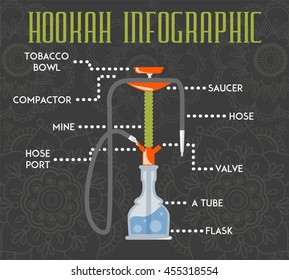 Hookah parts vector illustration.