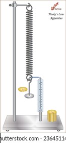 Hooke's law Apparatus