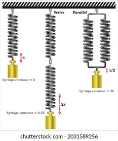 hooke's law and combination of springs