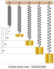 Hooke's Law For Spring
