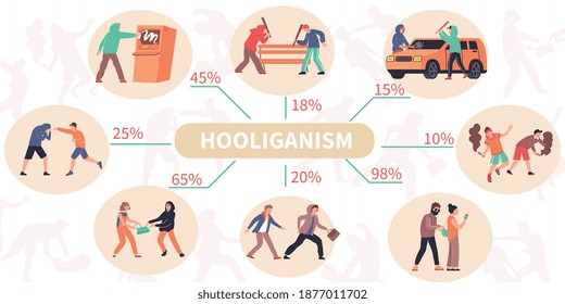 infografías planas de vandalismo con subtítulos de porcentaje de texto editables y composiciones redondas con vistas de actividades subversivas ilustraciones vectoriales