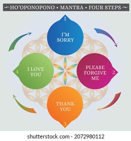 Ho'oponopono Hawaiian Practice, Prayer, Mantra, Illustration, Words in 4 Steps, Primary Colors on Flower of Life background