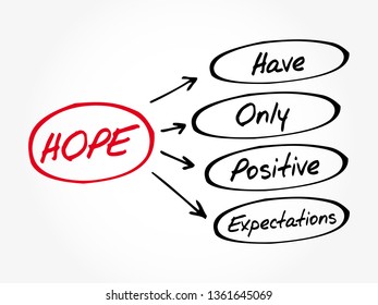 HOPE - Hanging Onto Positive Expectations acronym, concept background