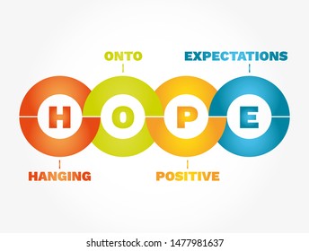 HOPE Infographics - Hanging Onto Positive Expectations, concept acronym
