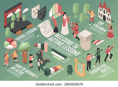 Horizontal Acting School Lessons Flowchart With People Of Different Age Learning To Perform On Stage Props And Infographic Elements 3d Isometric Vector Illustration