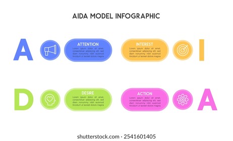 Horizontale AIDA-Modell-Infografik mit Aufmerksamkeit, Interesse, Wunsch und Aktion in gerundeten Boxen