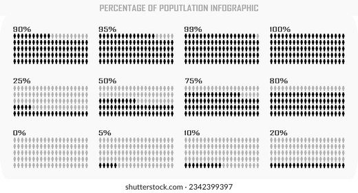 Horizontal array, percentage of the population, occupied, people demography, diagram, infographics concept, and element design. 0, 5, 10, 25, 50, 75, 80, 90, 95, 99 and 100 %.	Black, gray color.