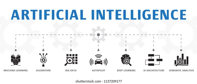 horizontal Artificial Intelligence banner concept template with simple icons. Contains such icons as Machine learning, Algorithm, Big data and more