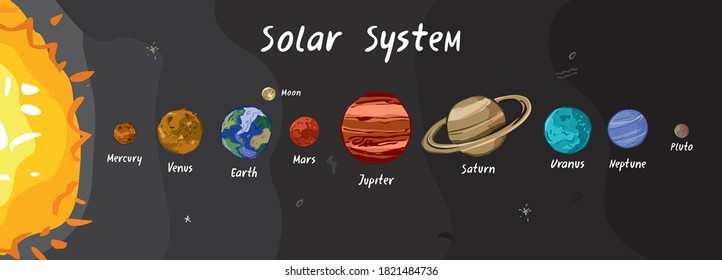Horizontal banner of the solar system diagram with planets, stars, and space objects. Poster for the study of astronomy for kids. Wall decor. Infographic about space. Flat cartoon vector illustration.