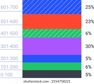 Horizontal bar chart showcasing varying percentages and data distribution across different ranges, using vibrant colors and patterns to highlight key information for analysis and reporting