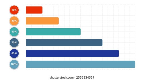 Horizontal bar graph with a grid background showing percentage completion from 15 to 100 percent, using a different color for each percentage