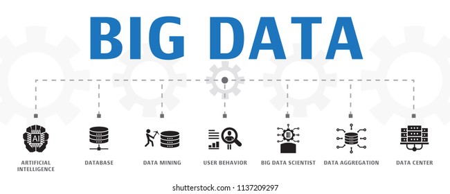 horizontal Big data banner concept template with simple icons. Contains such icons as Artificial intelligence, Database, Data mining and more