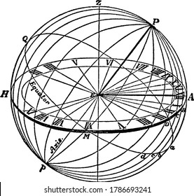 Horizontal Dial, a sundial designed for one latitude can be used in another latitude, provided that the sundial is tilted upwards or downwards by an angle equal to the difference in latitude, vintage.