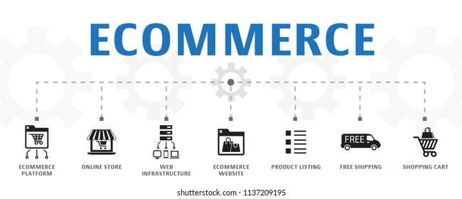 horizontal eCommerce banner concept template with simple icons. Contains such icons as eCommerce platform, online store, Web Infrastructure and more