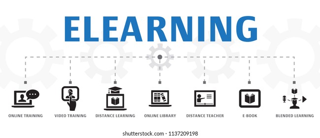 Horizontal ELearning Banner Concept Template With Simple Icons. Contains Such Icons As Online Training, Video Training, Distance Learning And More