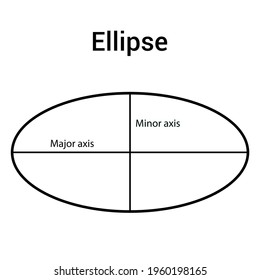 horizontal ellipse shape in mathematics