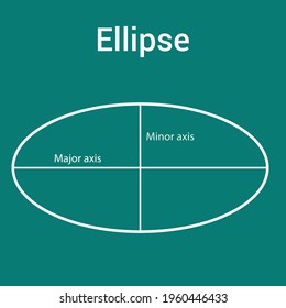 forma de elipse horizontal en matemáticas