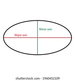 horizontal ellipse shape in mathematics