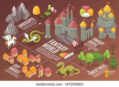 Horizontal fantasy world flowchart with isometric landscapes magical creatures buildings and graphs vector illustration