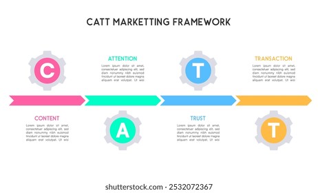 Horizontal Gear CATT Marketing Framework Vector Illustration