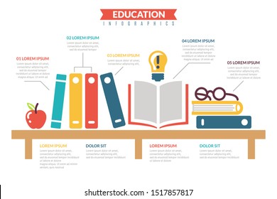 horizontal illustration with infographics on science and education a row of colored books on a shelf with inscriptions on white background аpple glasses light bulb idea