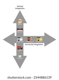 horizontal integration and vertical integration for financial statement