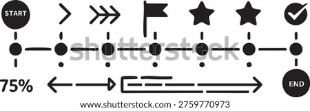 A horizontal linear progress bar with a start marker on the left and an end marker on the right. The bar a filled section on the left marked with 75% and an empty section on the right. The......