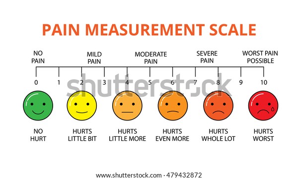 horizontal-pain-measurement-scale-assess