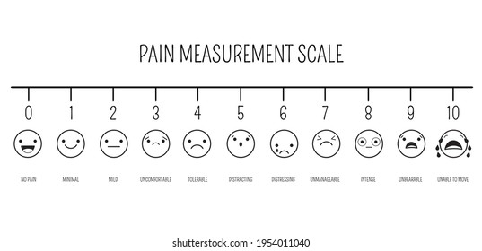 Horizontal Pain Measurement Scale. Emoji Icons With Fill Color For Assessment Tool. Level Indicator Stress Pain With Smiley Faces. Pain Medical Diagnosis Scale. Visual Chart. Vector Illustration EPS8