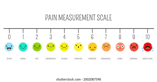 Horizontal pain measurement scale. Emoji icons with fill color for assessment tool. Level indicator stress pain. Pain Medical Diagnosis Scale. Visual chart. Vector illustration EPS8