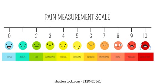 Horizontal Pain Measurement Scale. Emoji Icons With Fill Color For Assessment Tool. Level Indicator Stress Pain. Pain Medical Diagnosis Scale. Visual Chart. Vector Illustration EPS8