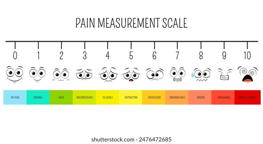 Escala Horizontal para medir el dolor. Iconos de emoticonos con color de relleno para la herramienta de evaluación. Indicador de nivel de estrés dolor con caras sonrientes. Escala de Diagnóstico Médico del Dolor. Gráfico visual. Ilustración vectorial EPS8