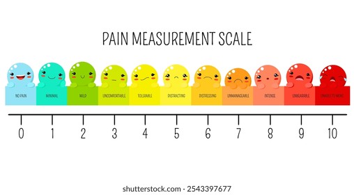 Horizontal pain measurement scale. Emoji icons with fill color for assessment tool. Level indicator stress pain with smiley faces. Pain Medical Diagnosis Scale. Visual chart. Vector illustration EPS8