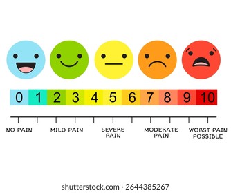 Horizontal pain measurement scale. Emoji icons with fill color for assessment tool. Level indicator stress pain with emoticons. Pain Medical Diagnosis Scale. Visual chart. Vector illustration EPS8