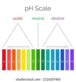 1,679 Universal indicator Images, Stock Photos & Vectors | Shutterstock