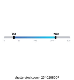 Horizontal price range slider is showing value from minimum to maximum cost