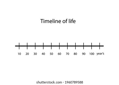 Horizontal Scale. Chronology Of Life. Timeline Of Life. Human Life Time. Lifetime.