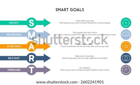 Horizontal SMART Goals Diagram with Stacked Arrows Vector Illustration