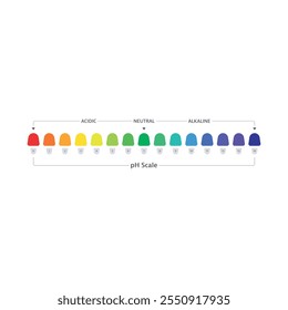 horizontal stripe ph scale. ph scale on white background