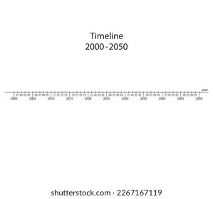 Horizontale Zeitachse 2000-2050 Jahre einzeln auf weißem Hintergrund. Vektorgrafik.