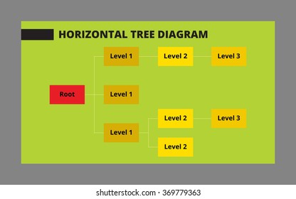Horizontal tree diagram template 2
