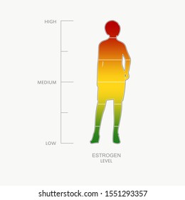 Hormone estrogen level measuring scale. Health care concept illustration. Woman silhouette. From red to green scale.