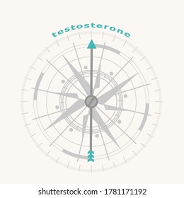 Hormone testosterone. Health care concept illustration. Compass symbol on geometry pattern